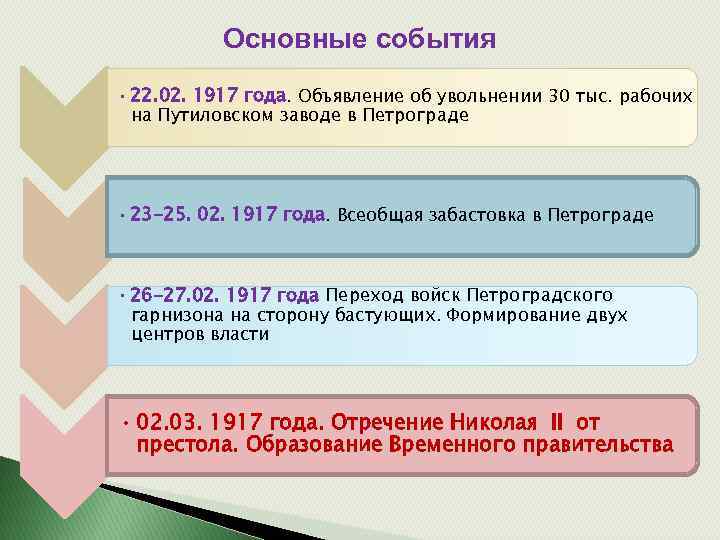 Основные события • 22. 02. 1917 года. Объявление об увольнении 30 тыс. рабочих на