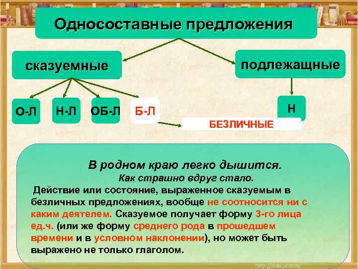 Односоставные предложения подлежащные сказуемные О-Л Н-Л ОБ-Л Н Б-Л Бл БЕЗЛИЧНЫЕ В родном краю