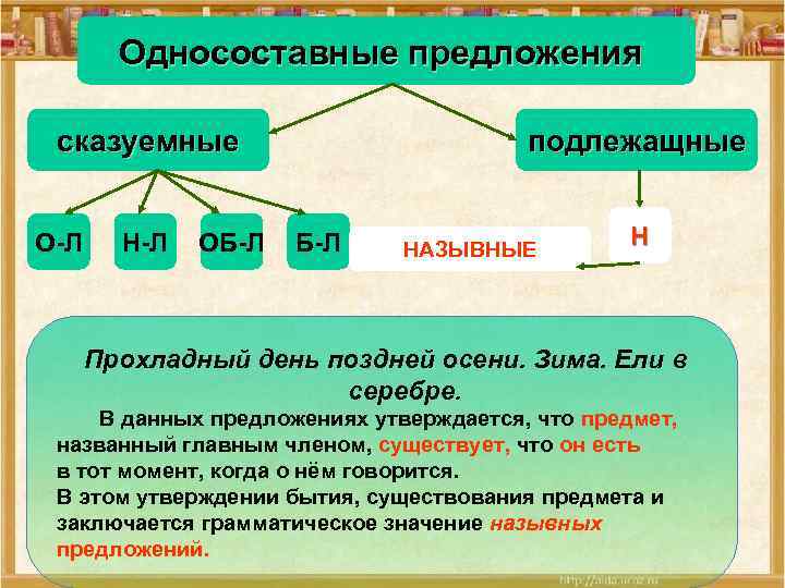 Односоставные предложения сказуемные О-Л Н-Л ОБ-Л подлежащные Б-Л НАЗЫВНЫЕ Н Прохладный день поздней осени.