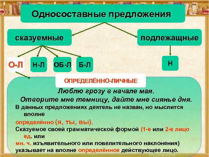 Виды односоставных предложений картинки