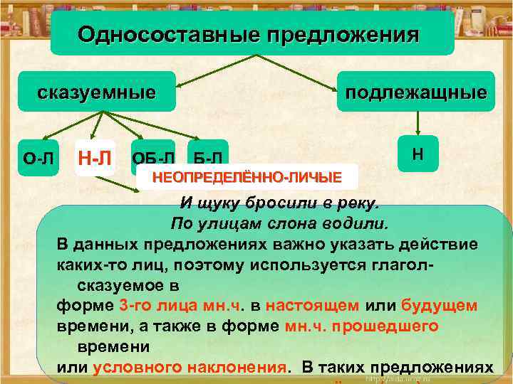 Односоставные предложения сказуемные О-Л Н-Л ОБ-Л Н-Л Об-Л Б-Л подлежащные Н НЕОПРЕДЕЛЁННО-ЛИЧЫЕ И щуку