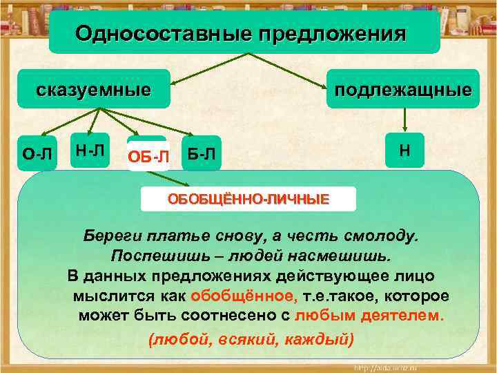 Виды односоставных предложений картинки