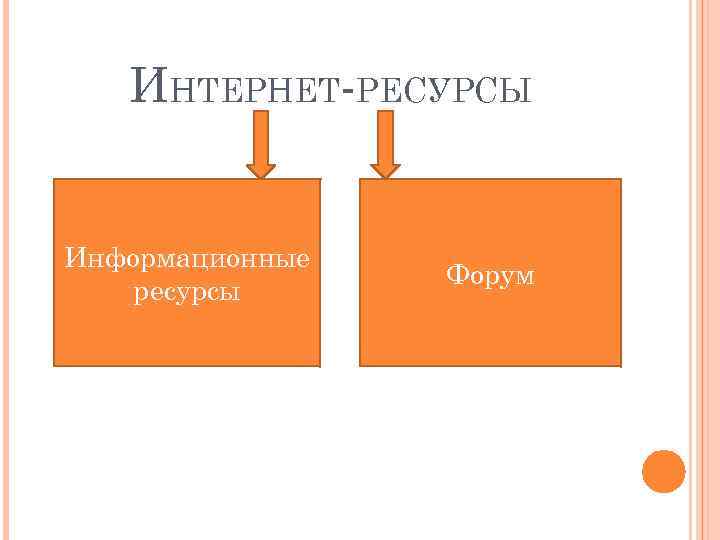 ИНТЕРНЕТ-РЕСУРСЫ Информационные ресурсы Форум 