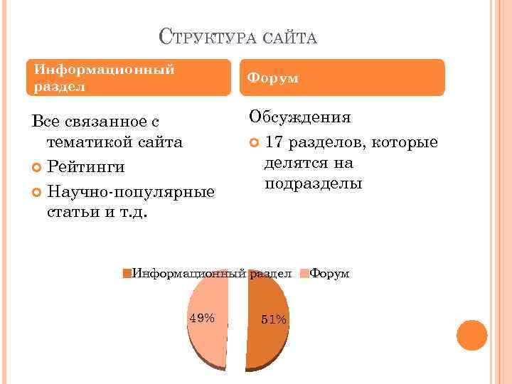 СТРУКТУРА САЙТА Информационный раздел Форум Все связанное с тематикой сайта Рейтинги Научно-популярные статьи и