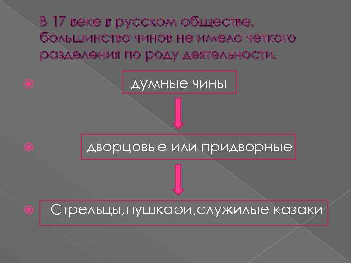 В 17 веке в русском обществе, большинство чинов не имело четкого разделения по роду