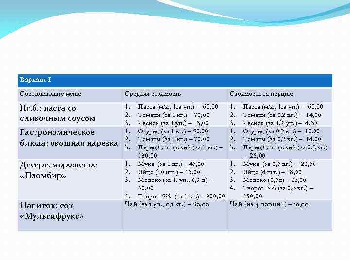 Вариант I Составляющие меню Средняя стоимость Стоимость за порцию IIг. б. : паста со