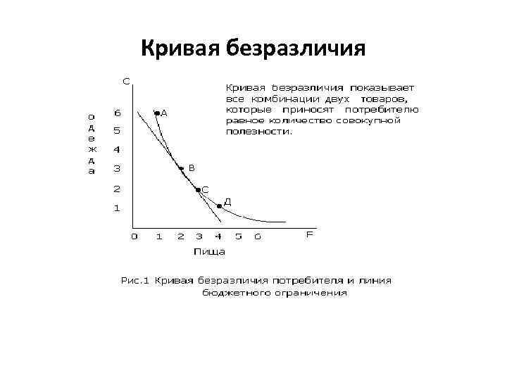 Пересечение кривой безразличия и бюджетной линии