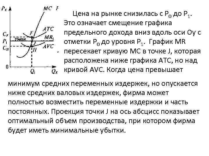 Цена на рынке снизилась с Р 0 до Р 1. Это означает смещение графика