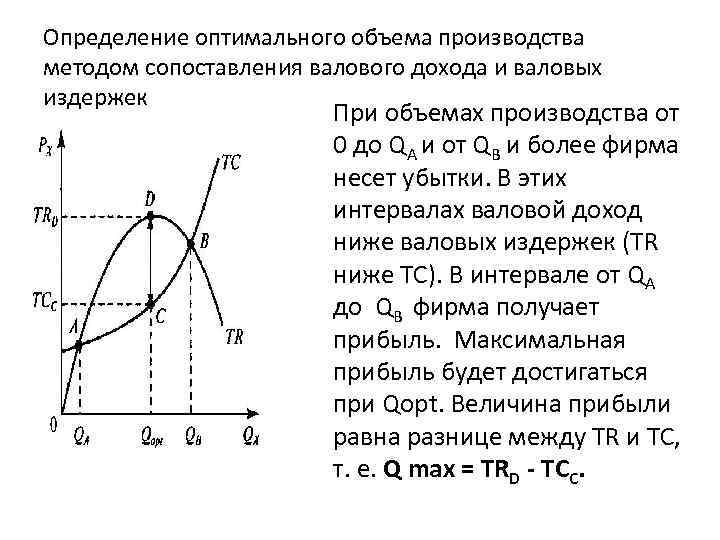 Прибыль при оптимальном объеме производства