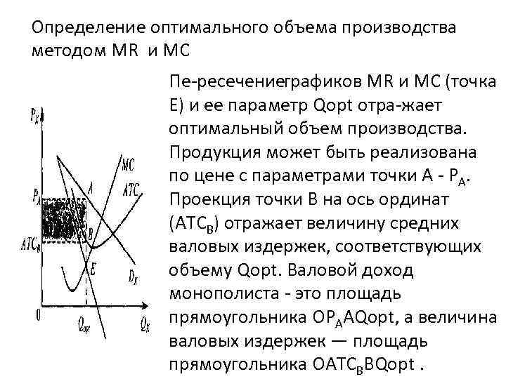 Определение оптимального объема производства методом МR и МС Пе ресечение рафиков MR и МС