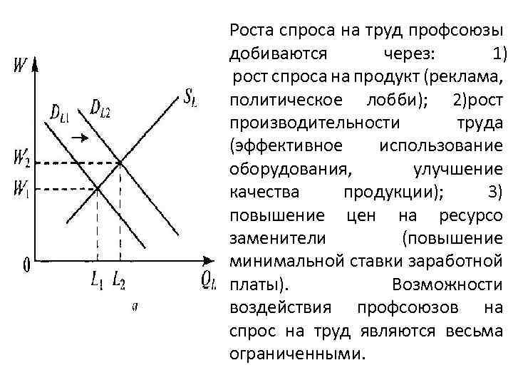 Ценой спроса является. Рост спроса на труд. Рост спроса на рынке труда. Увеличение спроса на труд. Увеличение спроса на рынке труда.