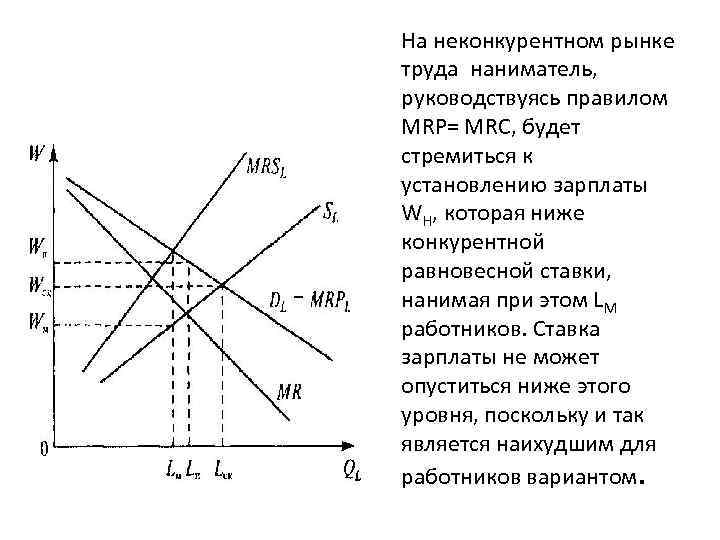 Знание рынка труда. Конкурентный и неконкурентный рынок труда. Черты неконкурентного рынка труда. Неконкурентный рынок труда примеры. Неконкурентный рынок.