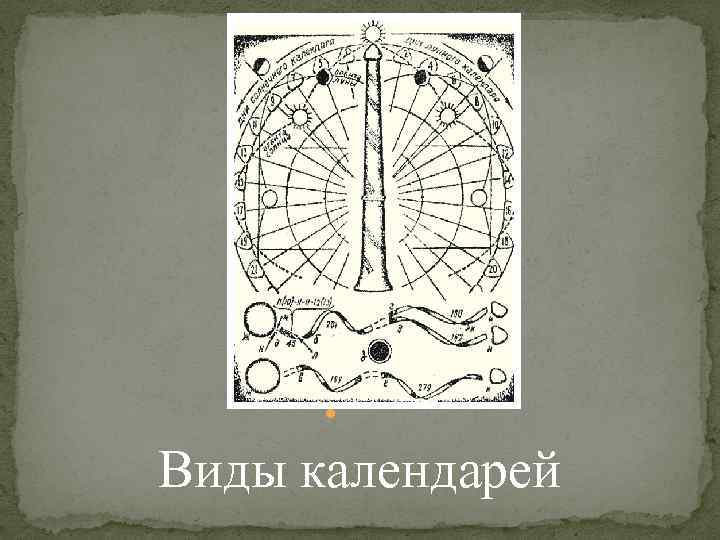  Виды календарей 
