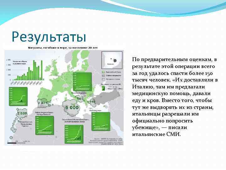 Результаты По предварительным оценкам, в результате этой операции всего за год удалось спасти более