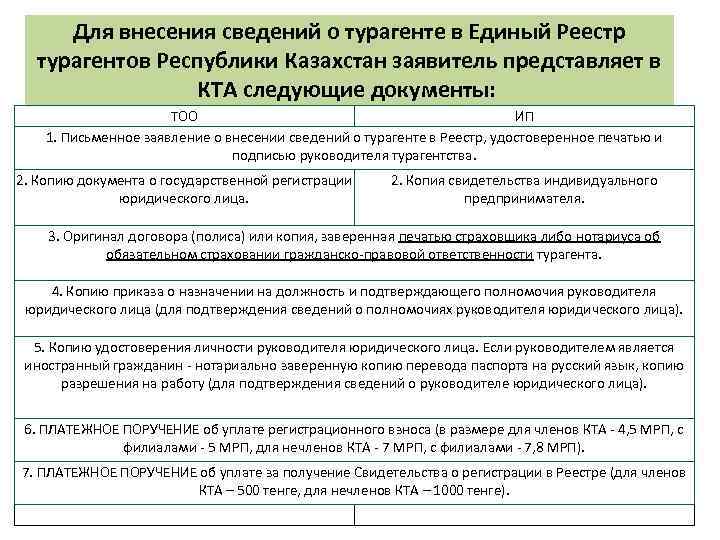 Для внесения сведений о турагенте в Единый Реестр турагентов Республики Казахстан заявитель представляет в