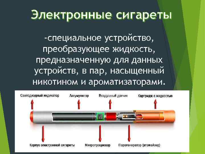 Электронные сигареты -специальное устройство, преобразующее жидкость, предназначенную для данных устройств, в пар, насыщенный никотином