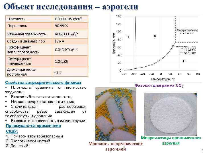 Объект исследования – аэрогели Плотность 0. 003 -0. 35 г/см 3 Пористость 90 -99