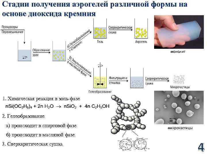Стадии получения. Аэрогель диоксида кремния. Схема получения аэрогеля. Получение аэрогеля на основе диоксида кремния. Наночастицы на основе диоксида кремния.