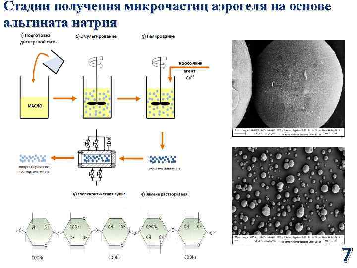 Стадии получения. Схема получения аэрогеля. Синтез аэрогеля. Производство аэрогеля. Схема производства аэрогеля.