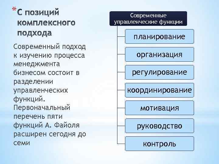 Функции подход. Современные управленческие функции. Современные функции менеджмента. Современные управленческие функции в менеджменте. Основные функции современного менеджмента.