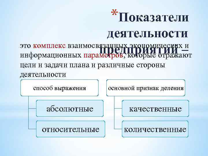 *Показатели деятельности это комплекс взаимосвязанных экономических и предприятий – информационных параметров, которые отражают цели