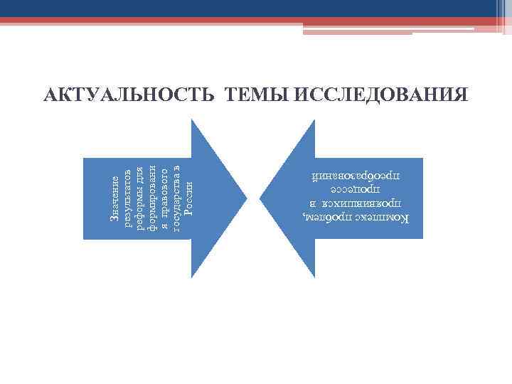 Комплекс проблем, проявившихся в процессе преобразований Значение результатов реформы для формировани я правового государства