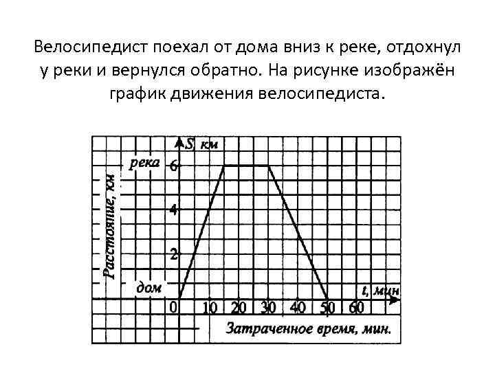 Велосипед выехал из дома и через некоторое время вернулся назад на рисунке 2 изображен график