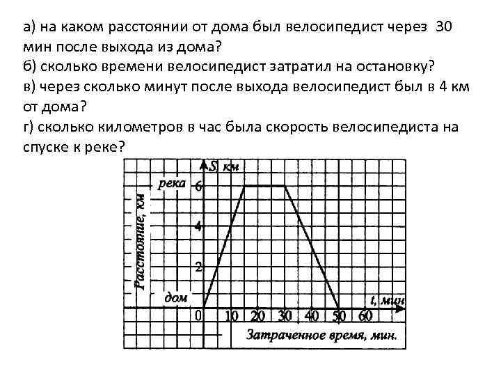 Велосипед выехал из дома и через некоторое время вернулся назад на рисунке 2 изображен график