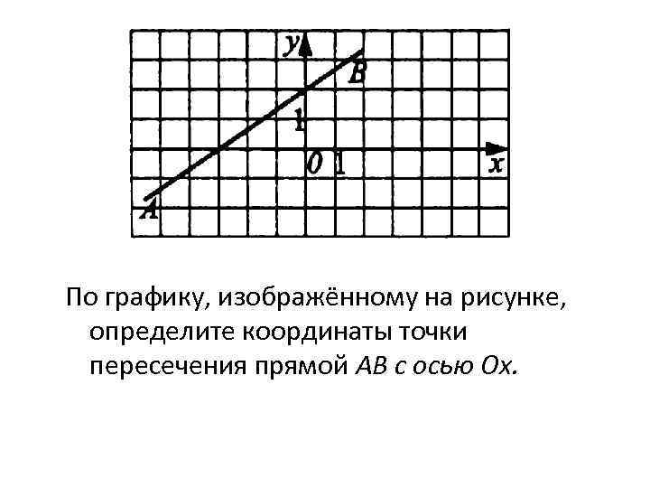 По графику, изображённому на рисунке, определите координаты точки пересечения прямой АВ с осью Ох.