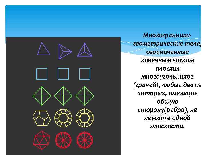 Геометрия многогранников проект. Геометрические многоугольники математика 10 класс. Многогранники геометрия 10 класс. Полиэдр это в геометрии. Что такое видимые грани многоугольника.