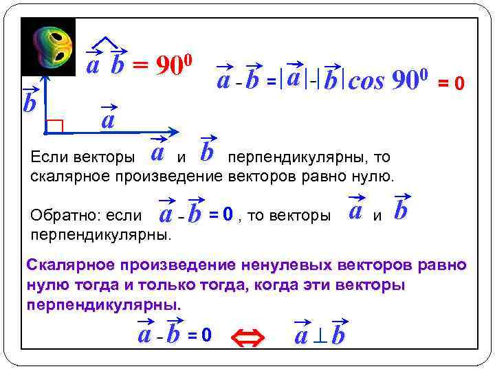 a b = 900 a b = a b cos 900 b a Если