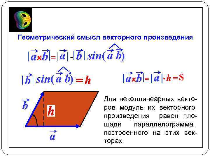 Геометрический смысл векторного произведения a b sin( a b) Для неколлинеарных векторов модуль их