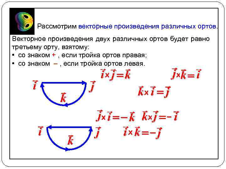 Рассмотрим векторные произведения различных ортов. Векторное произведения двух различных ортов будет равно третьему орту,
