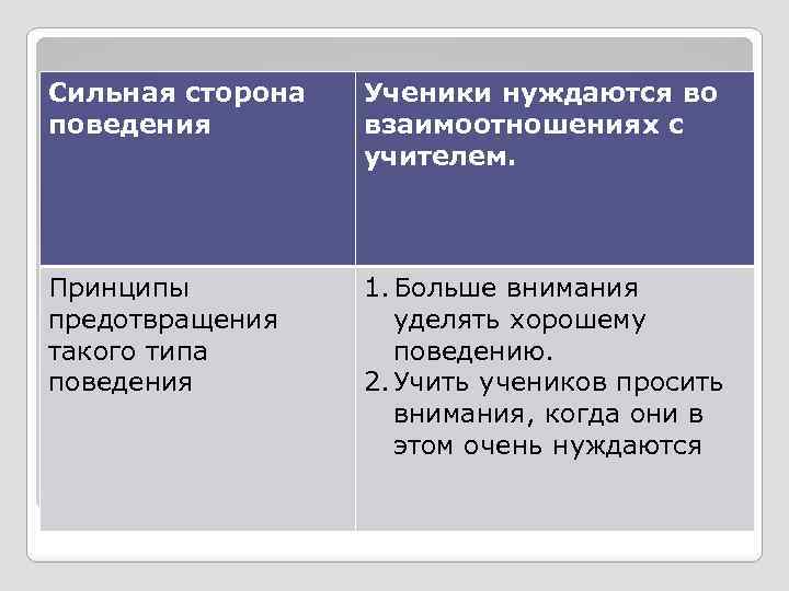 Сильная сторона поведения Ученики нуждаются во взаимоотношениях с учителем. Принципы предотвращения такого типа поведения