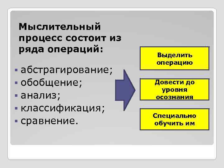 Мыслительный процесс состоит из ряда операций: абстрагирование; § обобщение; § анализ; § классификация; §