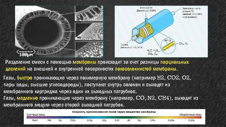 Разделение смеси с помощью мембраны происходит за счет разницы парциальных давлений на внешней и