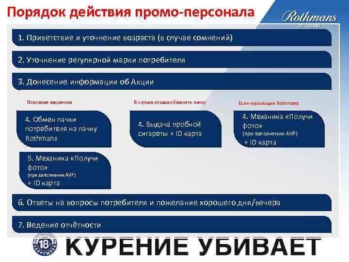 Порядок действия промо-персонала 1. Приветствие и уточнение возраста (в случае сомнений) 2. Уточнение регулярной