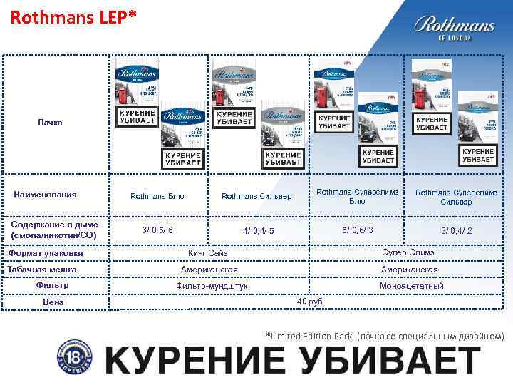 Rothmans LEP* Пачка Наименования Содержание в дыме (смола/никотин/СО) Формат упаковки Табачная мешка Фильтр Цена