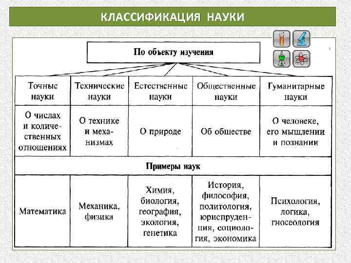 КЛАССИФИКАЦИЯ НАУКИ 