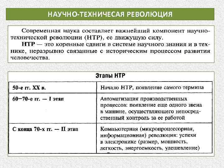 НАУЧНО-ТЕХНИЧЕСАЯ РЕВОЛЮЦИЯ 