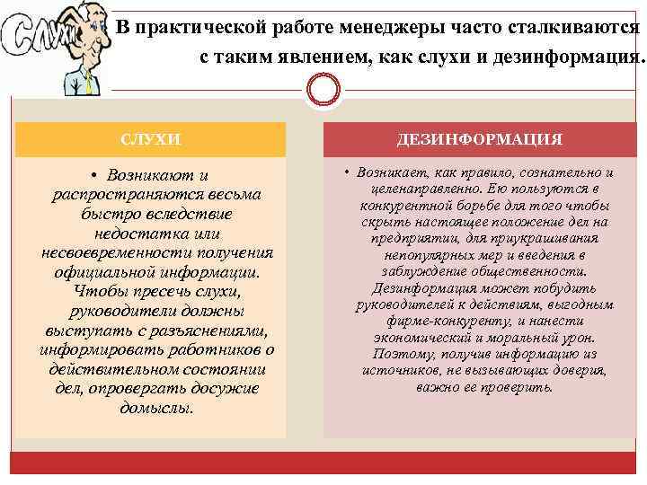 В практической работе менеджеры часто сталкиваются с таким явлением, как слухи и дезинформация. СЛУХИ