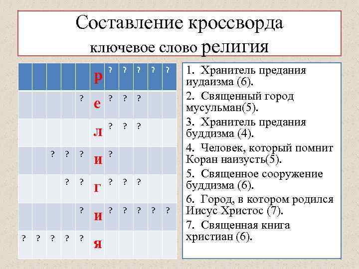 Составление кроссворда ключевое слово религия р ? ? ? е ? ? ? л