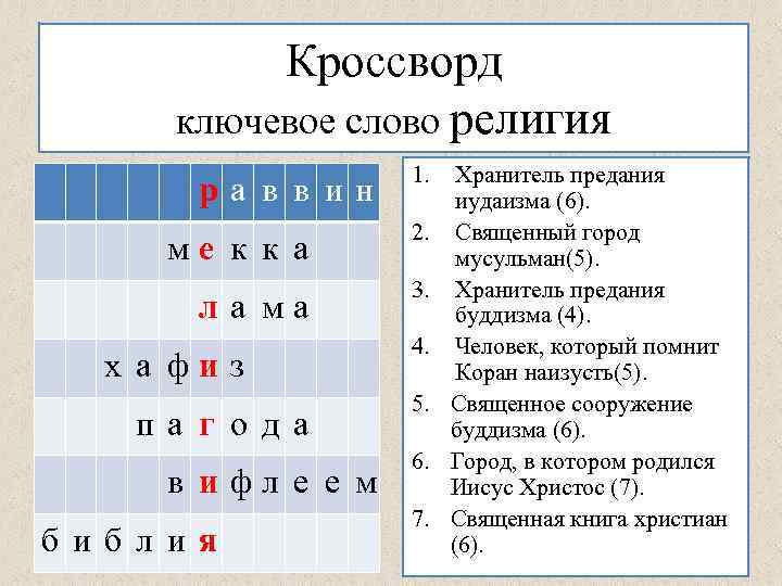 Кроссворд ключевое слово религия ра в в ин 1. ме к к а 2.