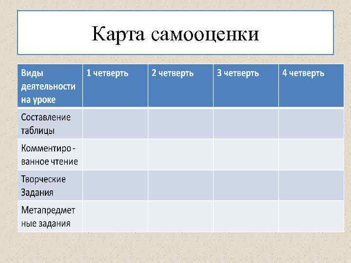 Карта самооценки 