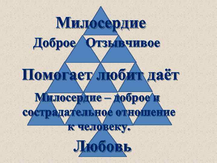 Милосердие Доброе Отзывчивое Помогает любит даёт Милосердие – доброе и сострадательное отношение к человеку.