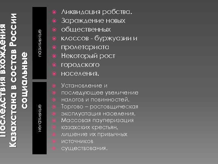  Установление и последующее увеличение налогов и повинностей. Торгово – ростовщическая эксплуатация населения. Массовая