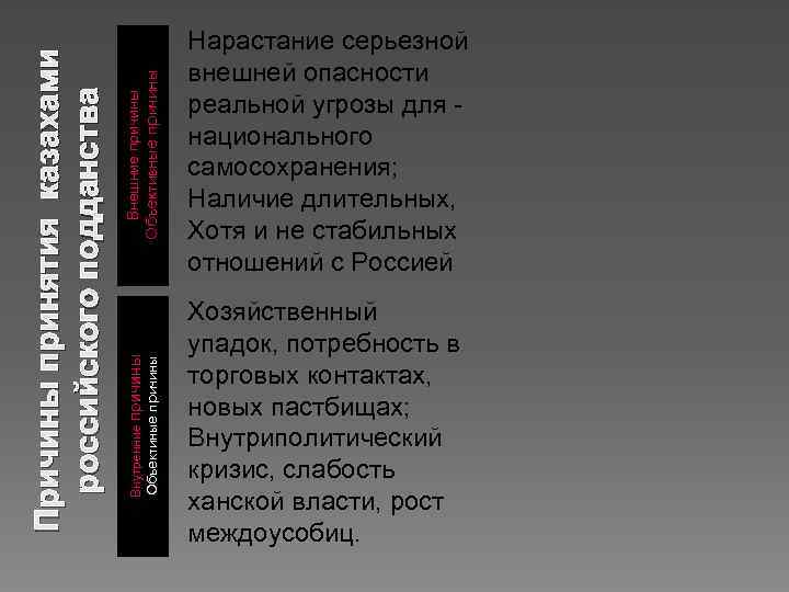 Внешние причины Объективные причины Внутренние причины Объектиные причины Причины принятия казахами российского подданства Нарастание