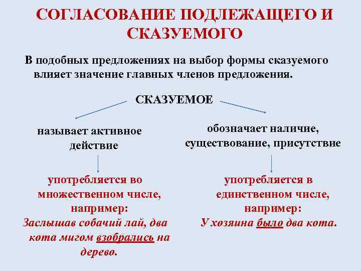 СОГЛАСОВАНИЕ ПОДЛЕЖАЩЕГО И СКАЗУЕМОГО В подобных предложениях на выбор формы сказуемого влияет значение главных