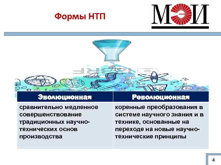 Формы НТП Эволюционная сравнительно медленное совершенствование традиционных научнотехнических основ производства Революционная коренные преобразования в
