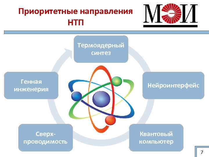Приоритетные направления НТП Термоядерный синтез Генная инженерия Сверхпроводимость Нейроинтерфейс Квантовый компьютер 7 